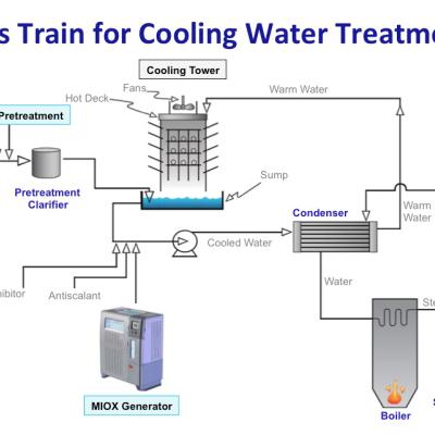 Cooling Water Treatment Chemical Supplier in Tuticorin, Tamil Nadu, Chennai, Cuddalore.