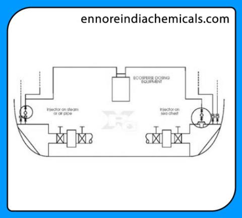 Biological Guard Antifouling