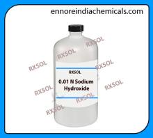 Acidity Water Test