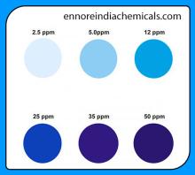 Phosphate Test Kit