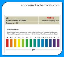 pH Test Kit